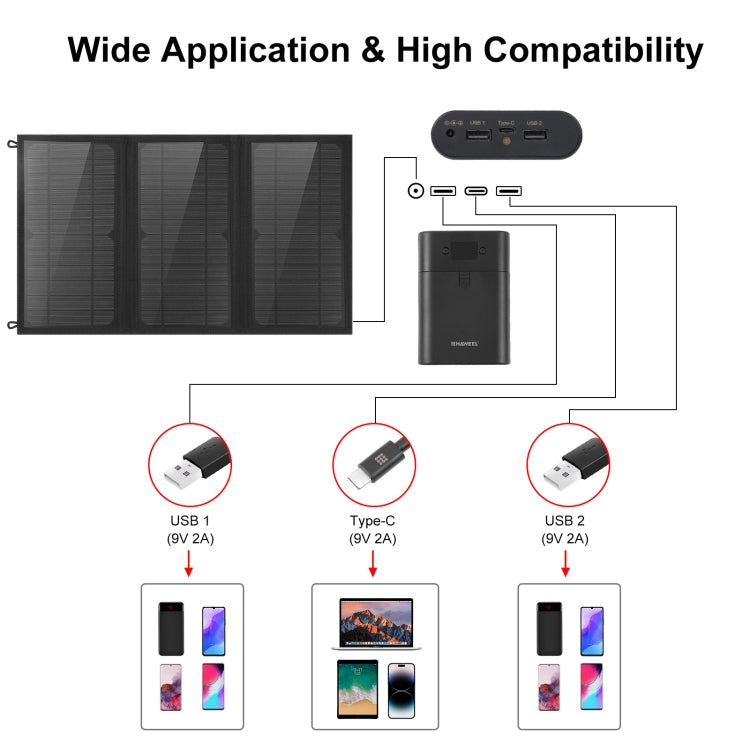 HAWEEL 18W 3 Panels Foldable Solar Panel Charger Bag with 5V / 3.1A Max Dual USB Ports, Support QC3.0 and AFC My Store