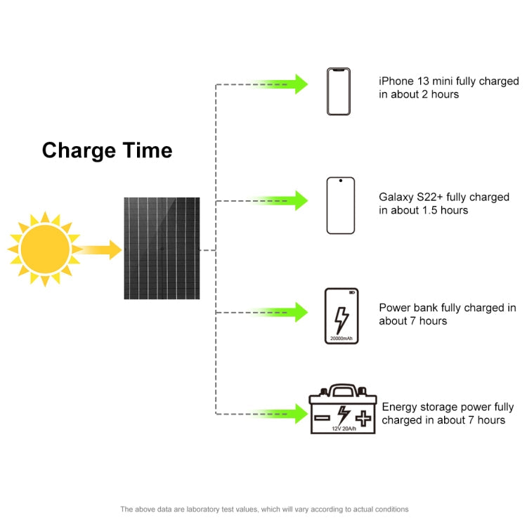 HAWEEL 50W Foldable Solar Panel Charger Travel Folding Bag