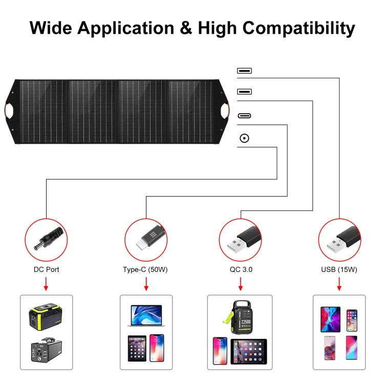 HAWEEL 100W Foldable Solar Panel Charger Travel Folding Bag