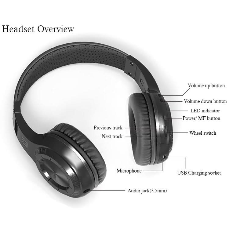 For iPhone, Samsung, Huawei, Xiaomi, HTC and Other Smartphones, All Audio Devices