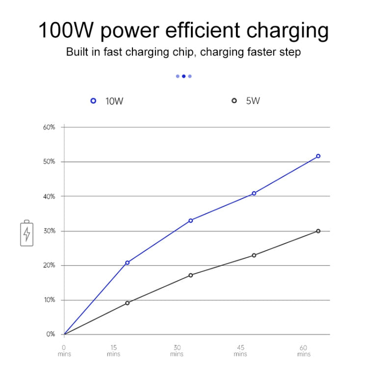 Car Fast Charging Wireless Charger for Nissan X-Trail 2014-2021 / Qashqai 2016-2018, Left Driving ÎҵÄÉ̵ê