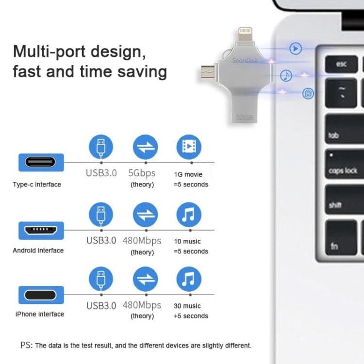 4 in 1 32GB USB 3.0 + 8 Pin + Mirco USB + USB-C / Type-C Dual-use Flash Drive with OTG Function