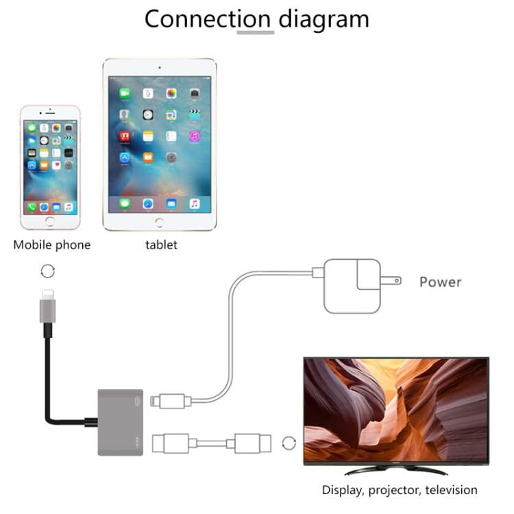 7565S 8 Pin to HDMI HDTV Projector Video Adapter Cable for iPad