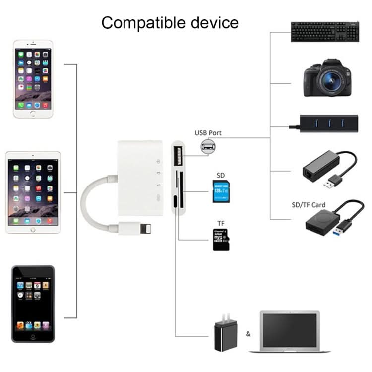 NK-108L 8 Pin to USB + TF Card + SD Card Camera Reader Adapter, Compatible with IOS 9.1 and Above Systems