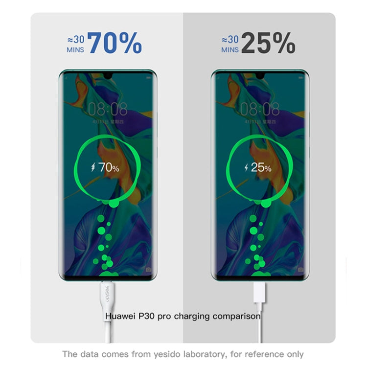 Yesido CA72 5A USB to USB-C / Type-C Charging Cable, Length: 1.2m My Store