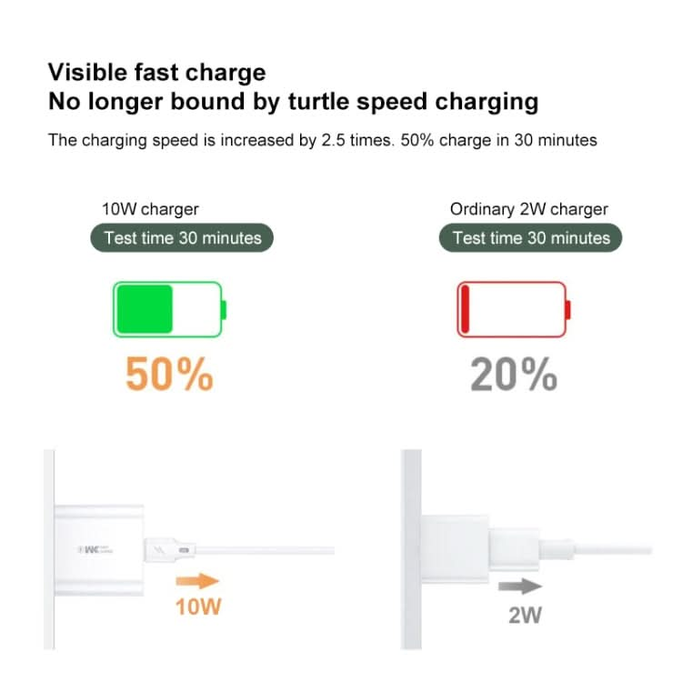 WK WP-U69i2.0A Speed Mini USB Charger + USB to 8 Pin Data Cable, Plug Type: US Plug