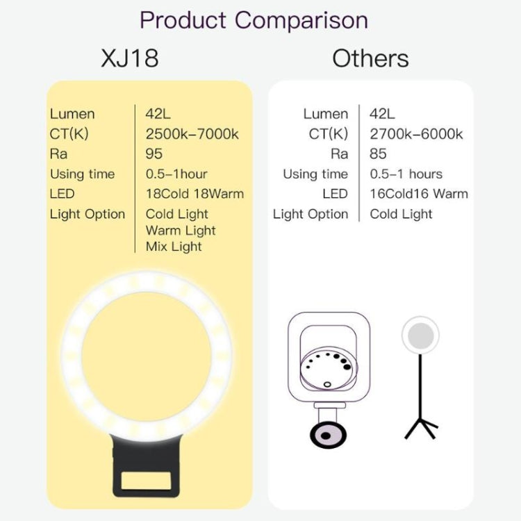 XJ18 LED Light Live Self-timer Flash Fill Light My Store