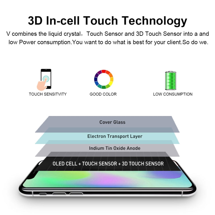 Soft OLED Material LCD Screen and Digitizer Full Assembly for iPhone XS