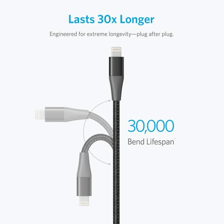 ANKER A8452 Powerline+ II USB to 8 Pin Apple MFI Certificated Nylon Pullable Carts Charging Data Cable, Length: 0.9m