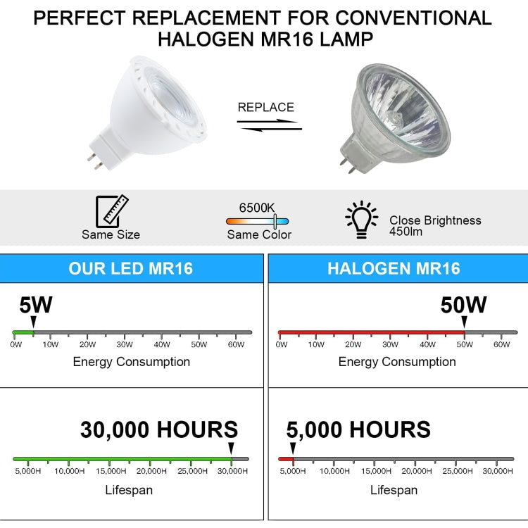 MR16-6LED 5W 2835COB LED Spotlight, AC12-18V DC12-24V My Store