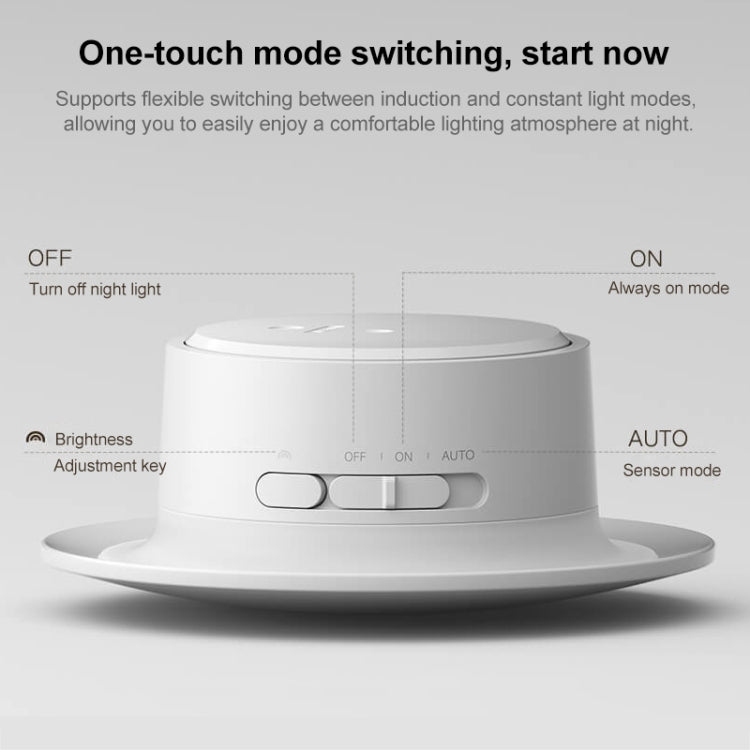 Original Xiaomi Mijia Night Light 3 Smart Induction Bedside Lamp My Store