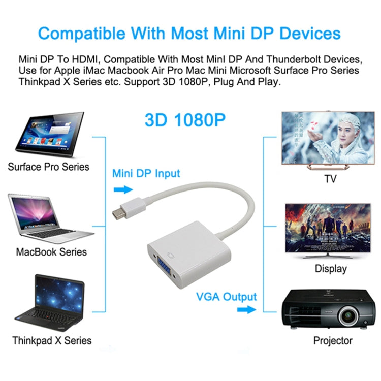 1080P Mini DisplayPort to VGA Cable Adapter