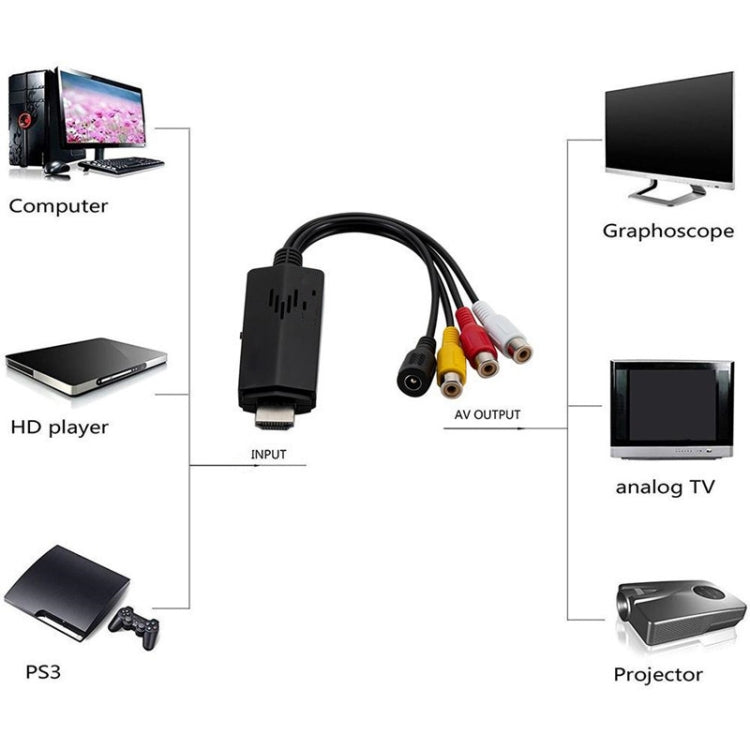 HD Video to 3RCA AV CVBS Converter Adapter