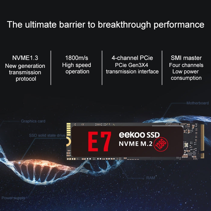 eekoo E7 NVME M.2 PCI-E Interface Solid State Drive for Desktops / Laptops, Capacity: 512GB