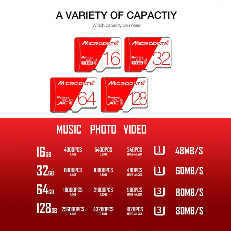 MICRODATA 16GB High Speed U1 Red and White TF(Micro SD) Memory Card My Store