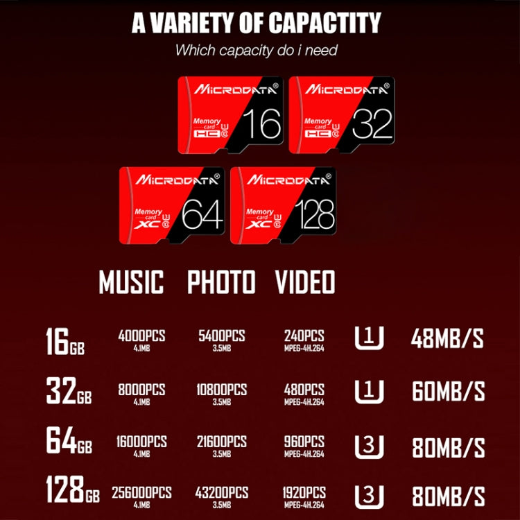 MICRODATA 16GB High Speed U1 Red and Black TF(Micro SD) Memory Card