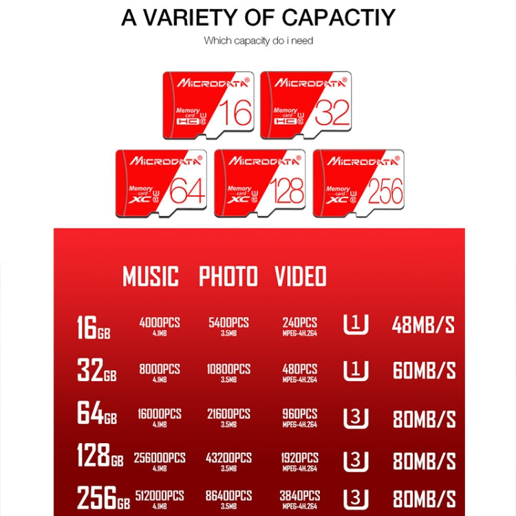 MICRODATA 256GB High Speed U3 Red and White TF(Micro SD) Memory Card My Store