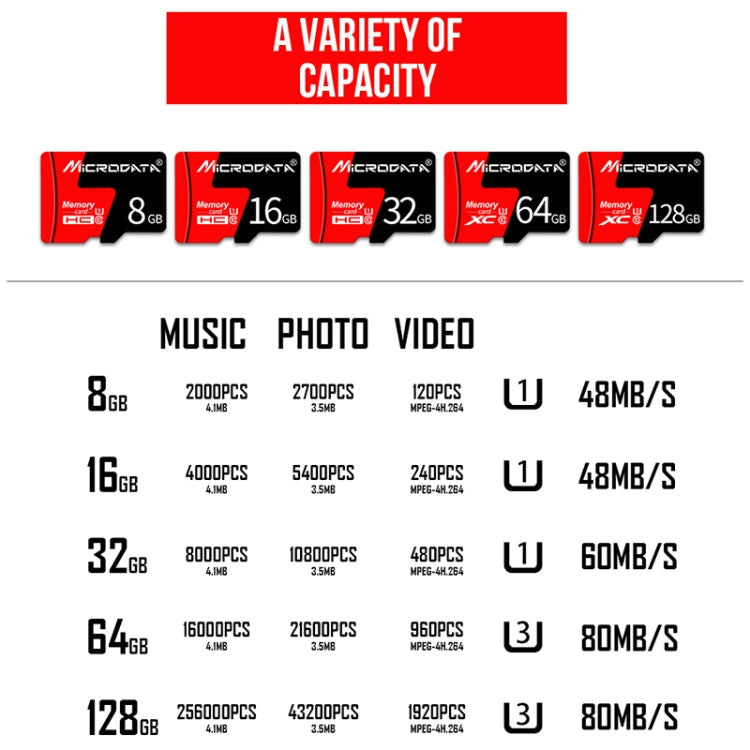 MICRODATA 8GB U1 Red and Black TF(Micro SD) Memory Card My Store