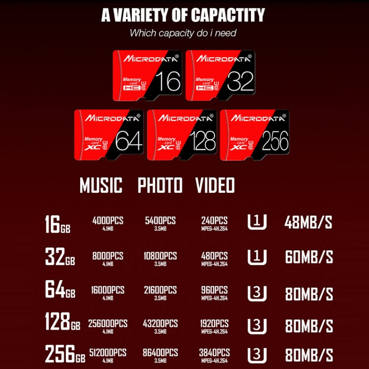 MICRODATA 256GB U3 Red and Black TF(Micro SD) Memory Card