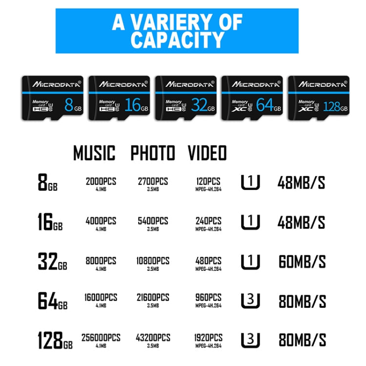 MICRODATA 16GB U1 Blue Line and Black TF(Micro SD) Memory Card My Store