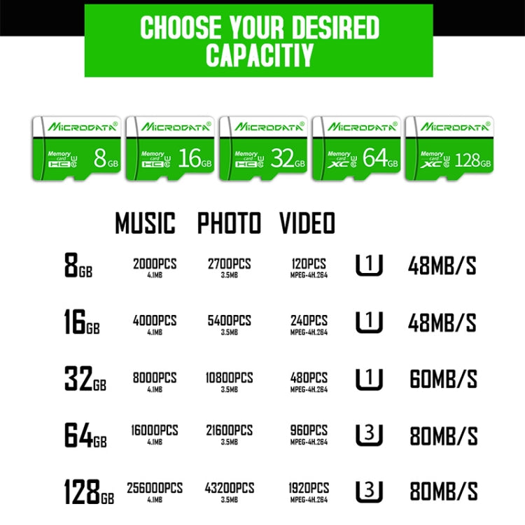 MICRODATA 8GB U1 Green and White TF(Micro SD) Memory Card