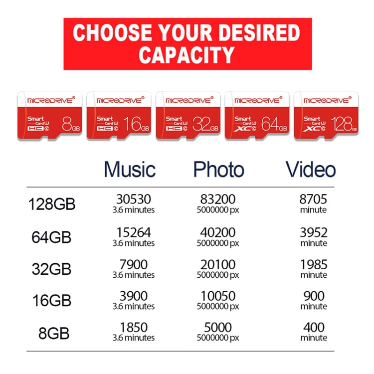 Microdrive128GB Class 10  High Speed Class 10 Micro SD(TF) Memory Card My Store