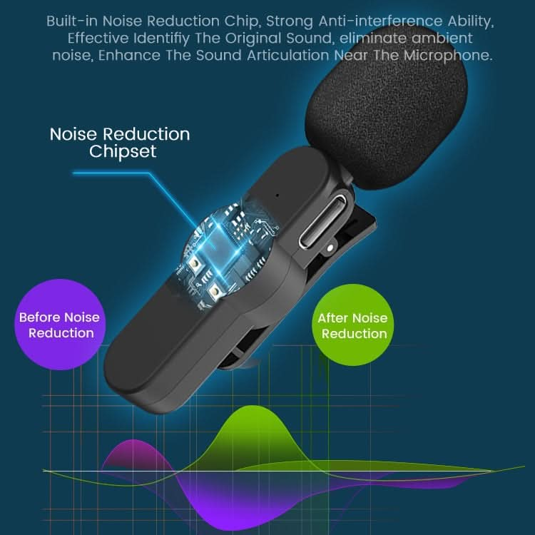 EP033T USB-C / Type-C Interface Lavalier Wireless Radio Microphone My Store