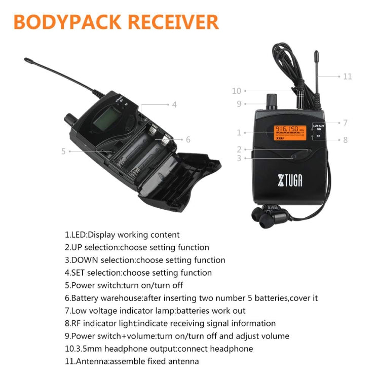 XTUGA RW2080 UHF Wireless Stage Singer In-Ear Monitor System Single BodyPack Receiver Reluova