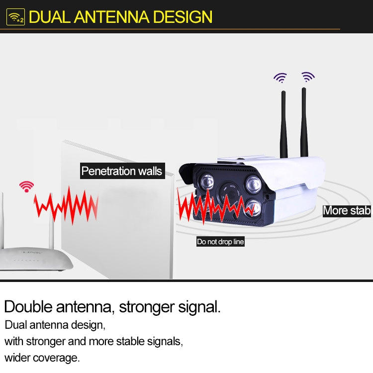 J-02100 1.0MP Dual Antenna Smart Wireless Wifi IP Camera, Support Infrared Night Vision & TF Card(64GB Max) Reluova