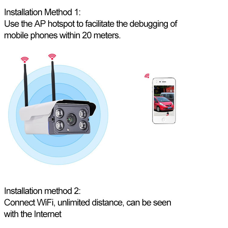 J-02100 1.0MP Dual Antenna Smart Wireless Wifi IP Camera, Support Infrared Night Vision & TF Card(64GB Max) Reluova