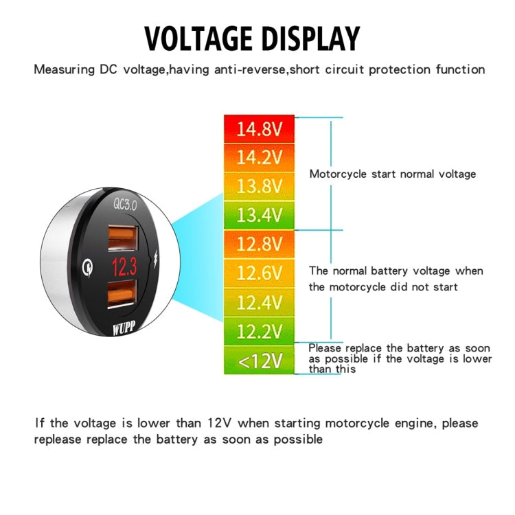 WUPP ZH-975A3 Motorcycle Aluminum Alloy Waterproof Mobile Phone Double QC3.0 Quick Charging Charger with Voltmeter ÎҵÄÉ̵ê