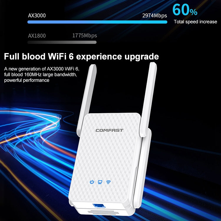 COMFAST CF-XR186 3000Mbps Supper High Speed WiFi 6 Wireless Router My Store