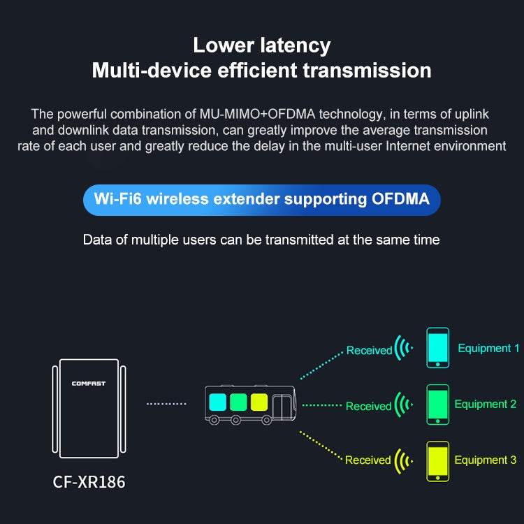 COMFAST CF-XR186 3000Mbps Supper High Speed WiFi 6 Wireless Router