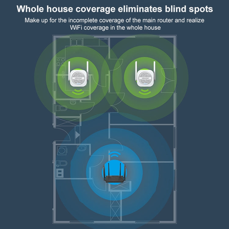 COMFAST CF-WR765AC 1200Mbps Dual Band Wireless Repeater Amplifier with External Antenna