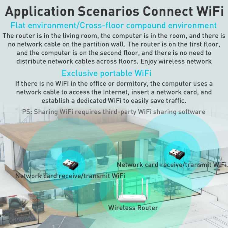 EP-A300 300Mbps WiFi6 USB Free Drive Network Adapter