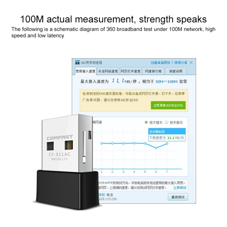 COMFAST CF-811A 650Mbps Dual-band Wifi USB Network Adapter