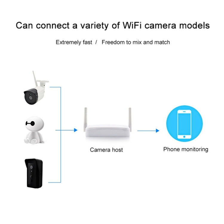 Indoor 4CH HD 1080P Security Wireless IP IR Camera Wifi Kit, Support Night Vision / PIR Detection / Two-Way Audio & Micro SD Card (128GB Max, IR Distance: 9m