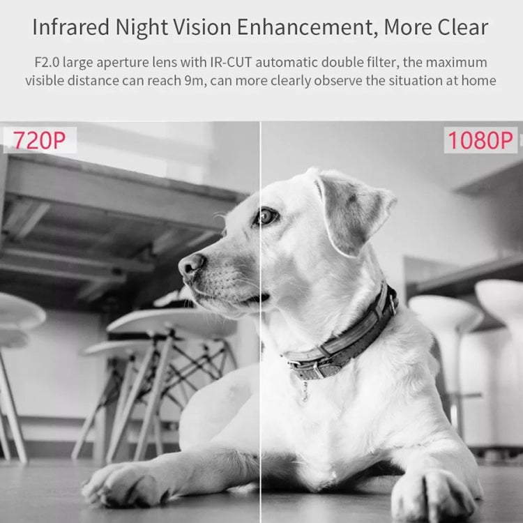 Original Xiaomi Youpin XiaoVV 1080P 2 Million Pixel Smart Panoramic Camera, Support Infrared Night Vision & AI Humanoid Detection & Voice Intercom & 128GB Micro SD Card, US Plug Reluova