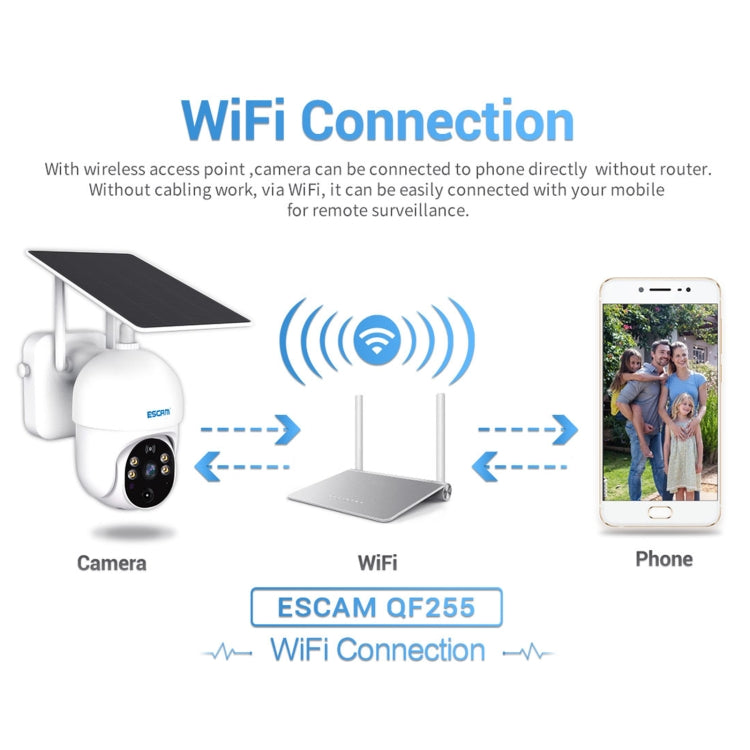 ESCAM QF255 2.0 Million Pixels 1080P HD WiFi Solar Camera, Support Two-way Voice & PIR Motion Detection & Night Vision & TF Card Reluova