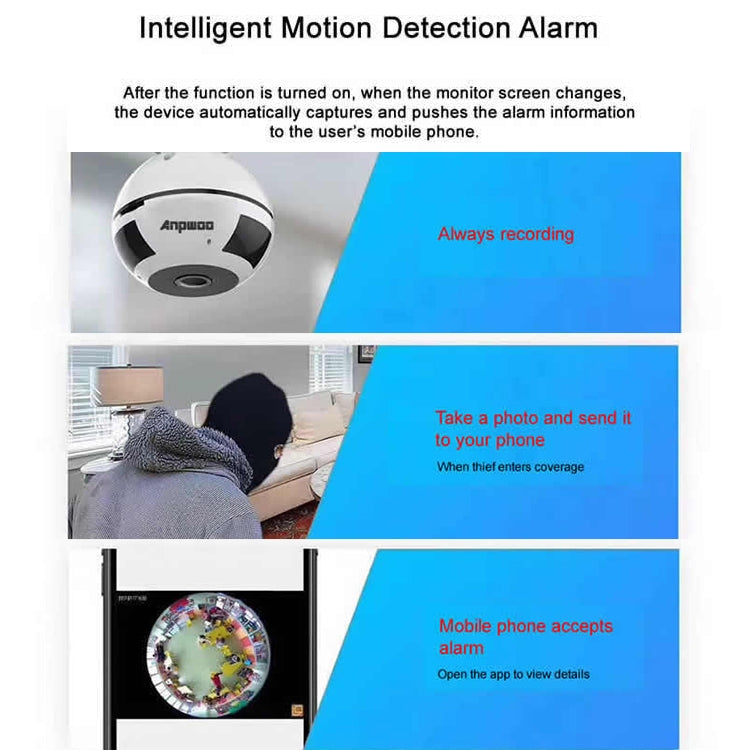 Anpwoo MN003 360 Degrees Panoramic 960P HD WiFi IP Camera, Support Motion Detection & Infrared Night Vision & TF Card(Max 64GB) Reluova