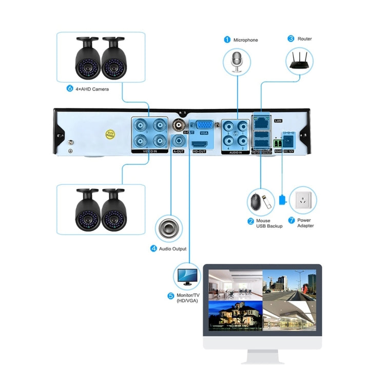 A4B3 / Kit 4CH 1080N Surveillance DVR System and 720P 1.0MP HD Weatherproof CCTV Bullet Camera, Support Infrared Night Vision & P2P & QR Code Scan Remote Access