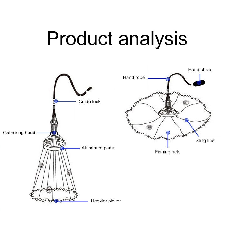 360 Help Throw Monofilament Fishing Net, Height: 1.8m-Reluova