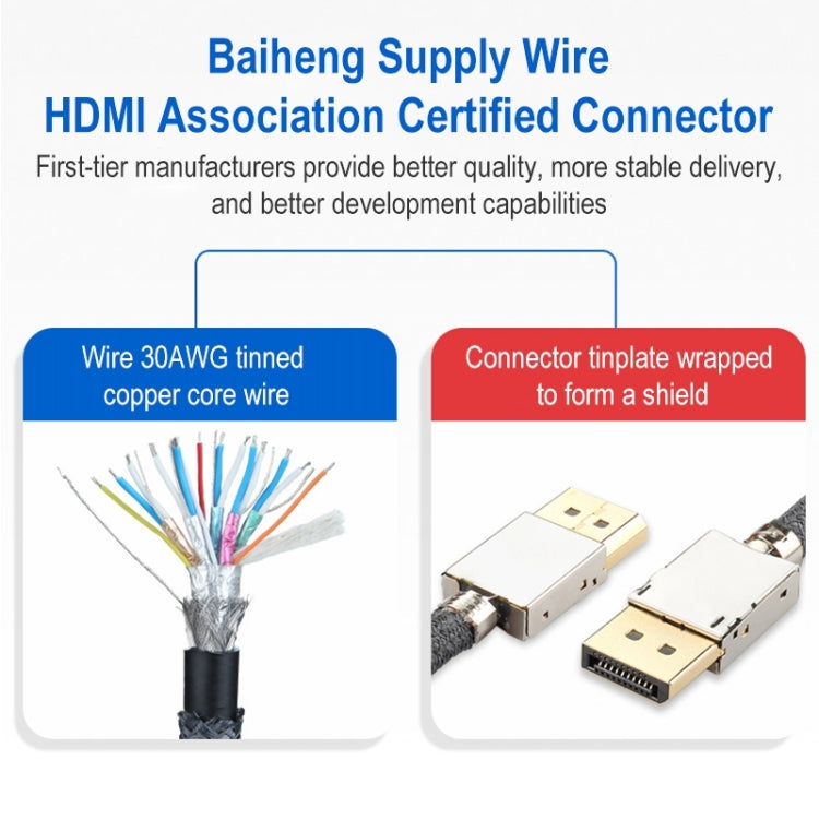 DisplayPort Male to HDMI Male 8K 30Hz HD Braided Adapter Cable, Cable Length: 3m