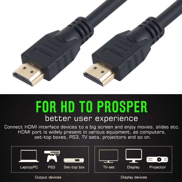 HDMI 2.0 Version High Speed HDMI 19+1 Pin Male to HDMI 19+1 Pin Male Connector Cable, Length: 10m My Store