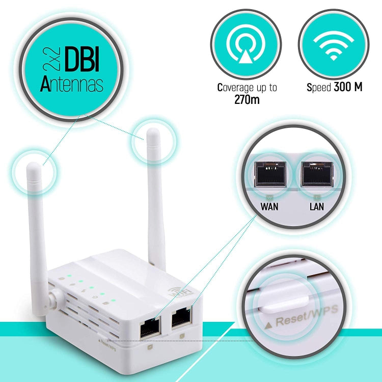 300Mbps Wireless-N Range Extender WiFi Repeater Signal Booster Network Router with 2 External Antenna, EU Plug My Store