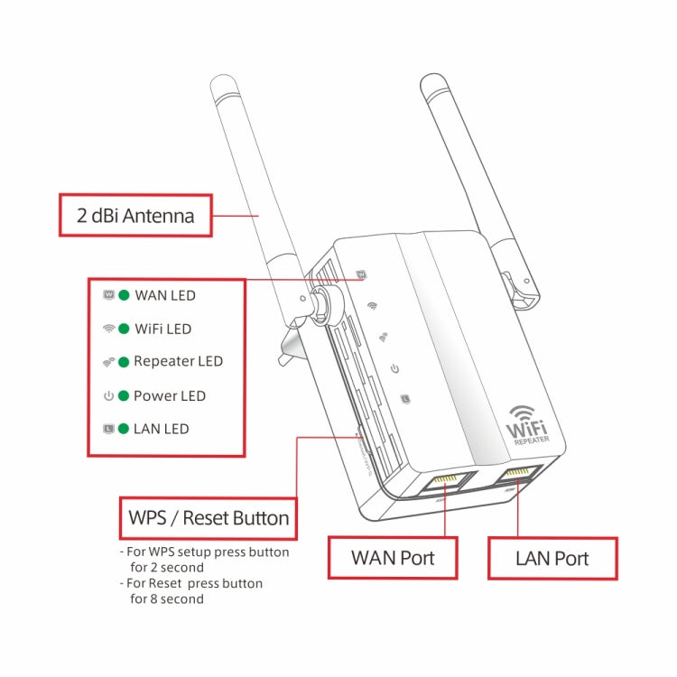 300Mbps Wireless-N Range Extender WiFi Repeater Signal Booster Network Router with 2 External Antenna, EU Plug My Store