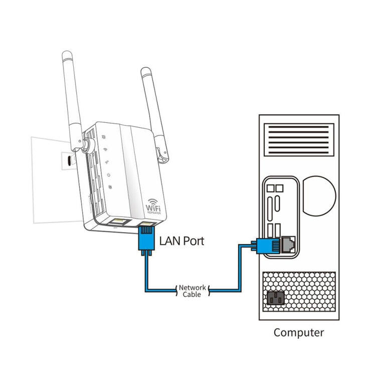 300Mbps Wireless-N Range Extender WiFi Repeater Signal Booster Network Router with 2 External Antenna, EU Plug