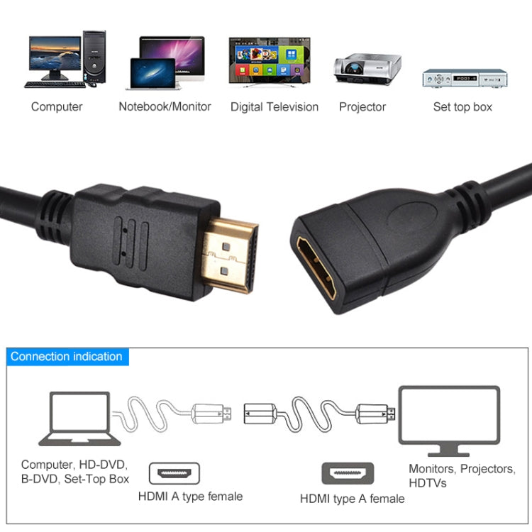 30cm High Speed HDMI 19 Pin Male to HDMI 19 Pin Female Adapter Cable My Store