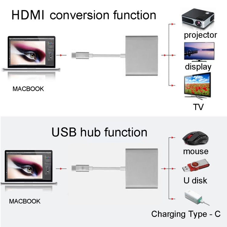 USB-C / Type-C 3.1 Male to USB-C / Type-C 3.1 Female & HDMI Female & USB 3.0 Female Adapter