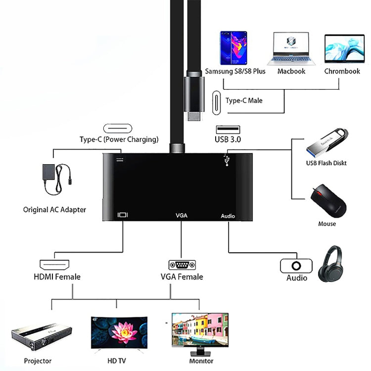 V126 UCB-C / Type-C Male to PD + HDMI + VGA + Audio + USB 3.0 Female 5 in 1 Converter